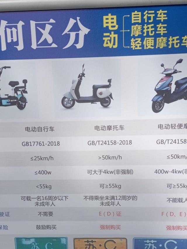 3月1日新规实施，涵盖两轮三轮四轮电动车，车主必看
