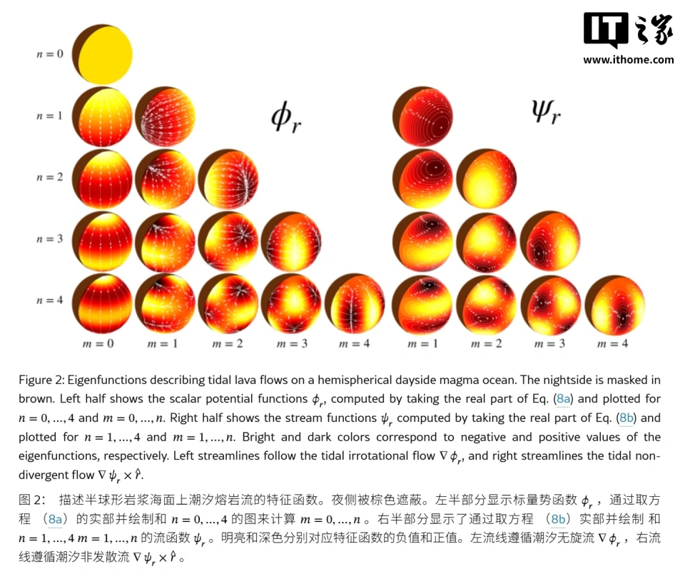 40 光年外的炼狱：“超级地球”巨蟹座 55e被发现熔岩海啸