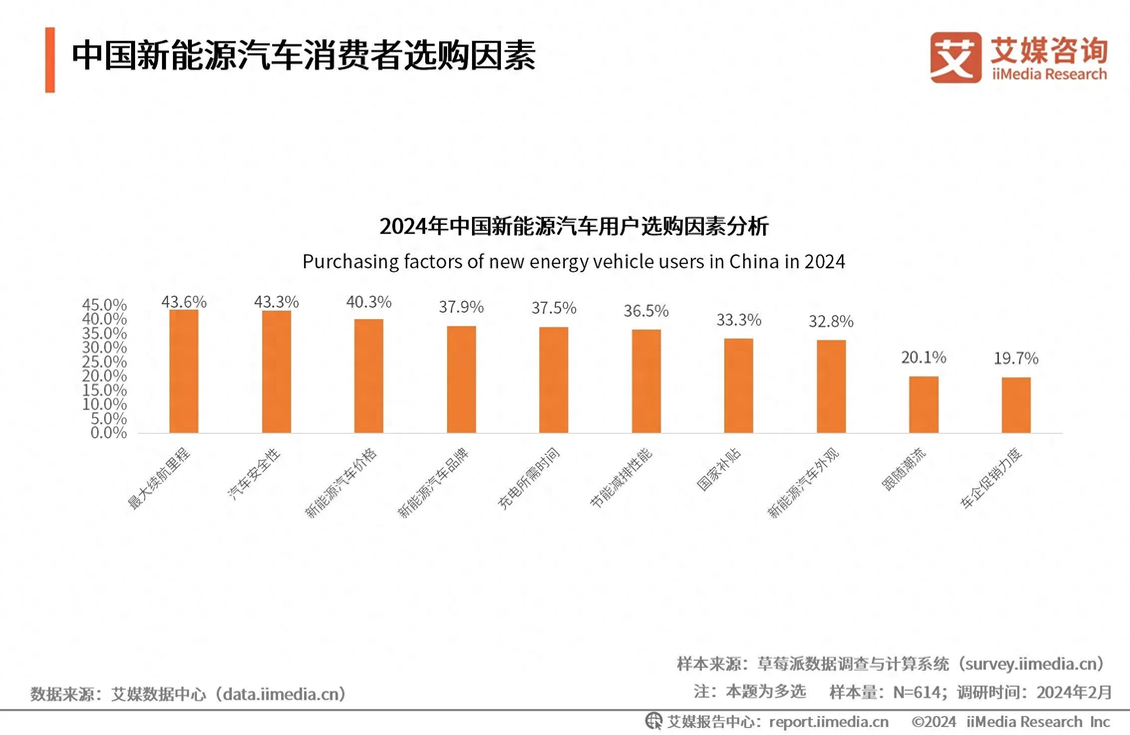 通过铁人三项测试的电池有多厉害？红旗HS7 PHEV让你见识下