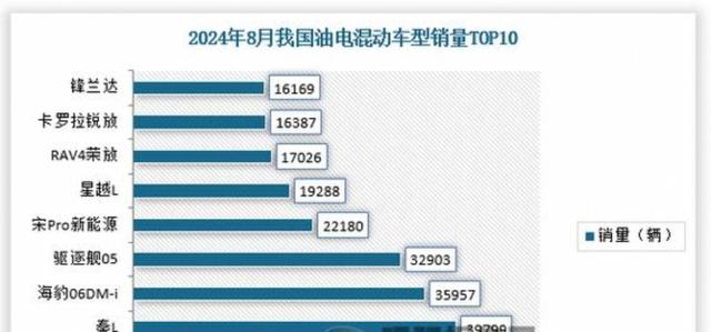 2025年纯电轿车市场彻底大洗牌，吉利星愿以46.5万辆销量登顶老大哥们被远远甩开，微型车和小型车继续霸榜前三价格亲民成家庭用户首选