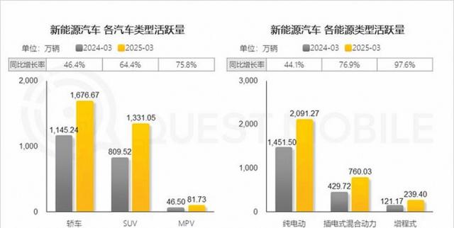 2025年纯电轿车市场彻底大洗牌，吉利星愿以46.5万辆销量登顶老大哥们被远远甩开，微型车和小型车继续霸榜前三价格亲民成家庭用户首选-有驾