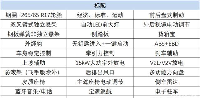 十万级电车刺客?拆穿威麟R08 EV这把“电镐”的真面目-有驾