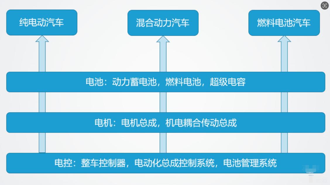 理想百万交付，西方车企集体退坑，新能源到底是不是陷阱？__理想百万交付，西方车企集体退坑，新能源到底是不是陷阱？
