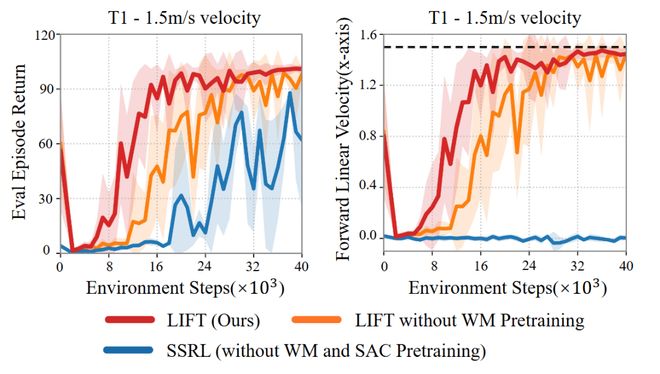 ICLR 2026 通研院提出人形机器人预训练与真机微调新范式__ICLR 2026 通研院提出人形机器人预训练与真机微调新范式