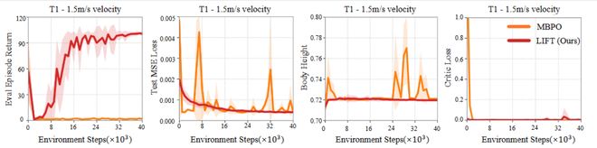 ICLR 2026 通研院提出人形机器人预训练与真机微调新范式_ICLR 2026 通研院提出人形机器人预训练与真机微调新范式_