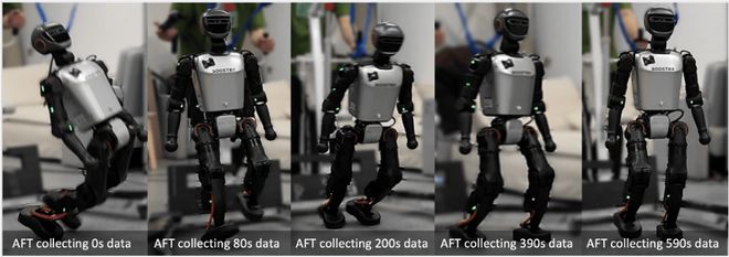 _ICLR 2026 通研院提出人形机器人预训练与真机微调新范式_ICLR 2026 通研院提出人形机器人预训练与真机微调新范式