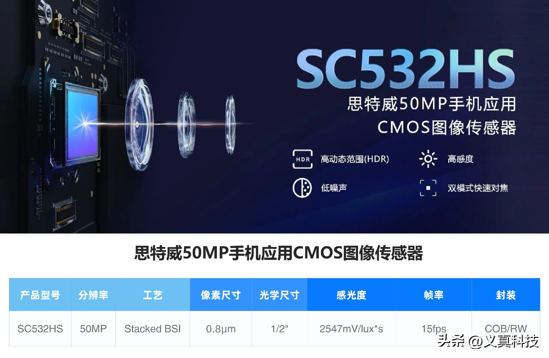 _小米塑造影像实力的王牌——光影猎人全系列传感器汇总_小米塑造影像实力的王牌——光影猎人全系列传感器汇总