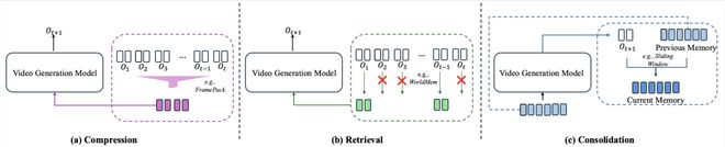 全新视角看世界模型:从视频生成迈向通用世界模拟器_全新视角看世界模型:从视频生成迈向通用世界模拟器_