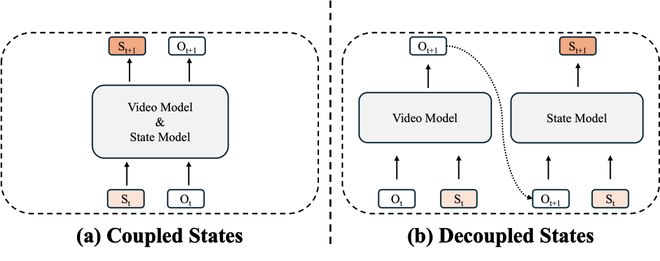 全新视角看世界模型:从视频生成迈向通用世界模拟器_全新视角看世界模型:从视频生成迈向通用世界模拟器_