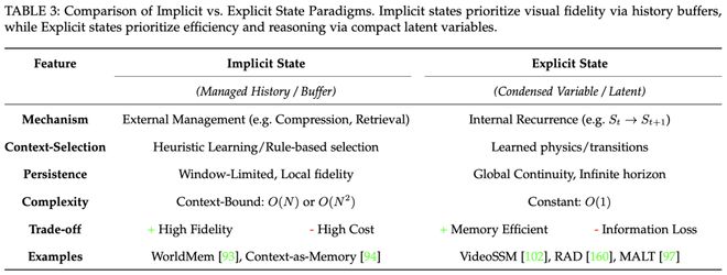 全新视角看世界模型:从视频生成迈向通用世界模拟器__全新视角看世界模型:从视频生成迈向通用世界模拟器