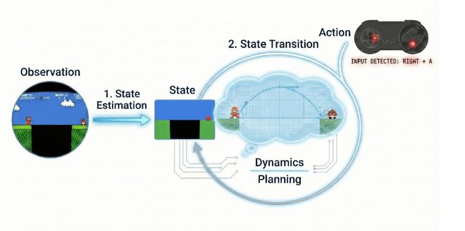 _全新视角看世界模型:从视频生成迈向通用世界模拟器_全新视角看世界模型:从视频生成迈向通用世界模拟器