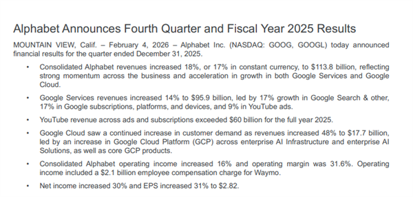日均烧掉5个亿！谷歌这份败家财报 把华尔街都给整不会了