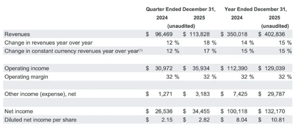 谷歌财报前瞻__谷歌财富