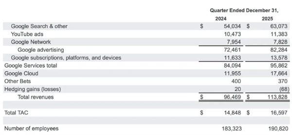 _谷歌财富_谷歌财报前瞻