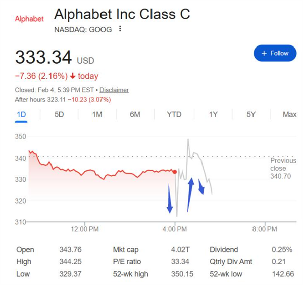 谷歌财报前瞻_谷歌财富_
