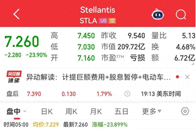 车企巨头电动化亏麻了！今年买油车还是电车，又成世纪难题？