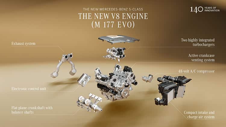 _奔驰的智能_奔驰智能驾驶包包括哪些