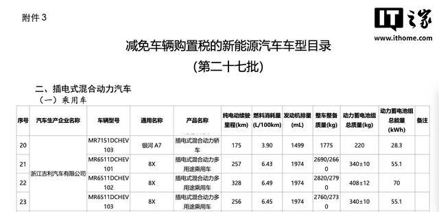 极氪8X续航信息出炉：两种电池组，纯电续航最高328km