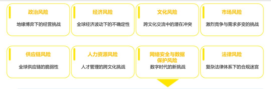 出海市场规模__各企业出海分析