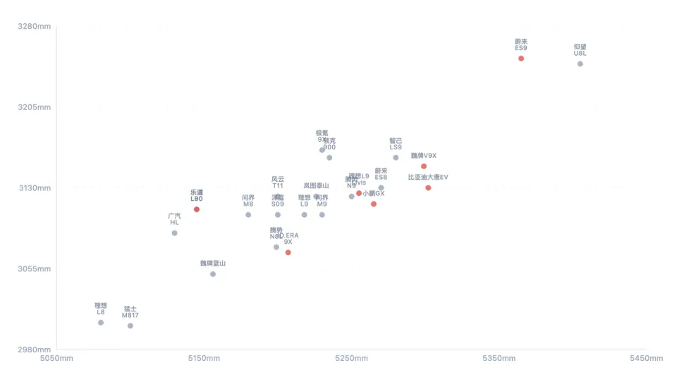 2026年的新能源SUV，为什么越做越大？