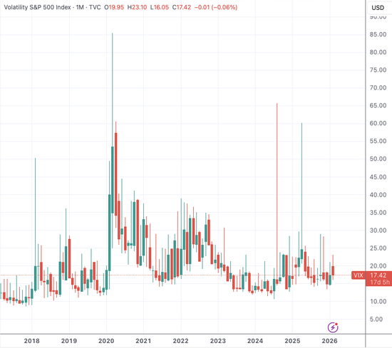 历史首次!美股1月日均成交额突破1万亿美元