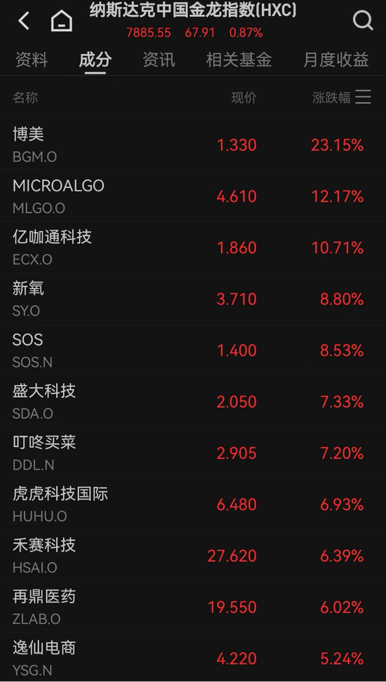 金龙高科_国际油价涨中国也涨_