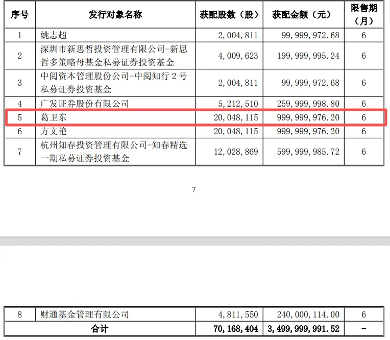 葛卫东10亿重仓江淮汽车