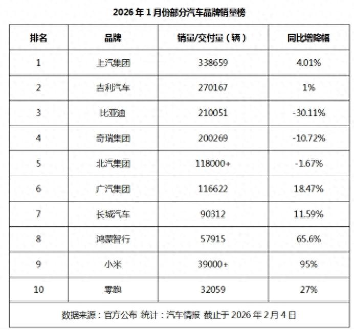 2026车市“逆势开门红”：是真增长，还是数据幻觉？