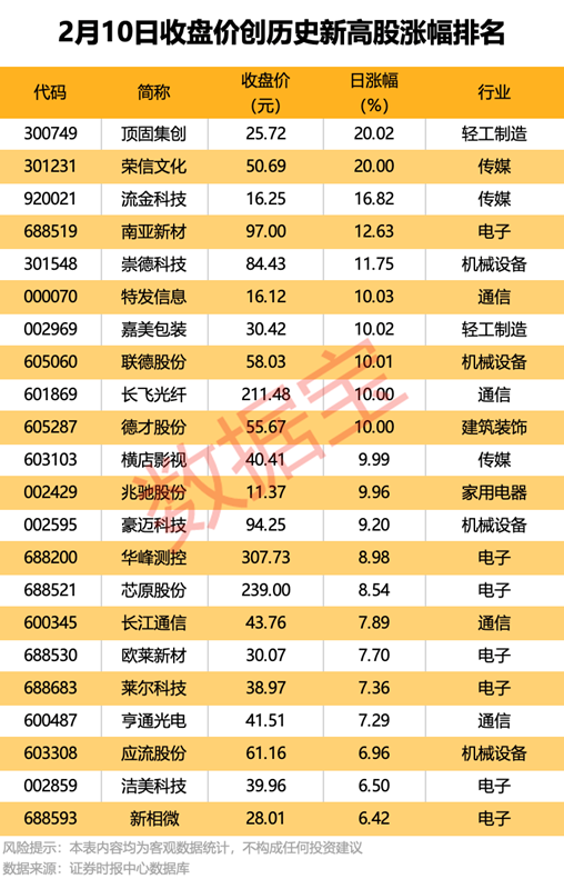 传媒热门股遭机构及外资同时抛售！