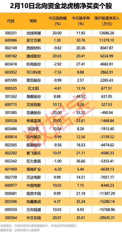 _传媒借壳上市_外资传媒在中国的运营方式