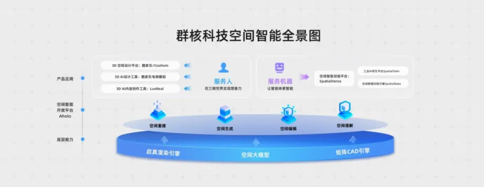 英伟达离职15年，他想挑战黄仁勋