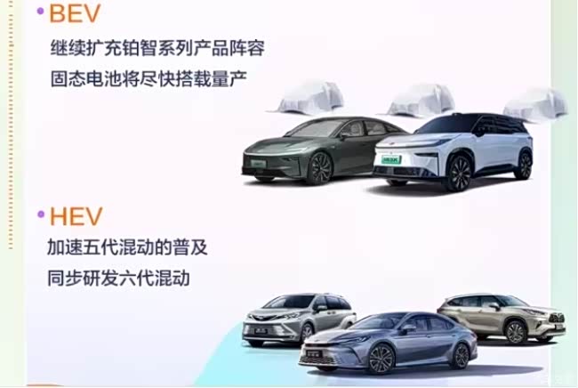 _丰田新车即将上市_2021丰田新车上市大全