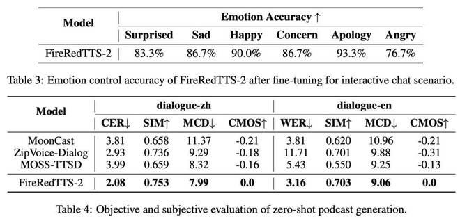 小红书,再造一个更有「声」命力的社区__小红书,再造一个更有「声」命力的社区