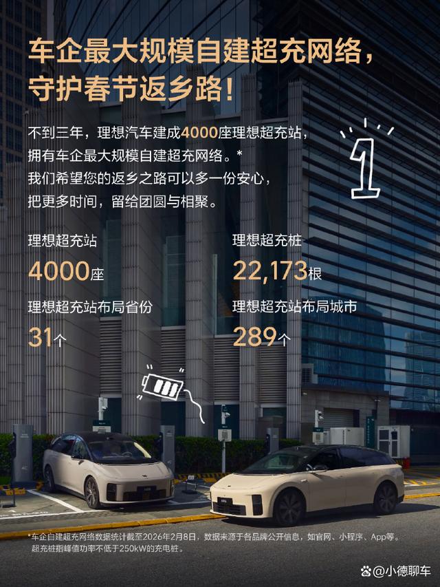 理想 4000 座超充站：不是堆数量，是在给纯电出行 “修高速”-有驾