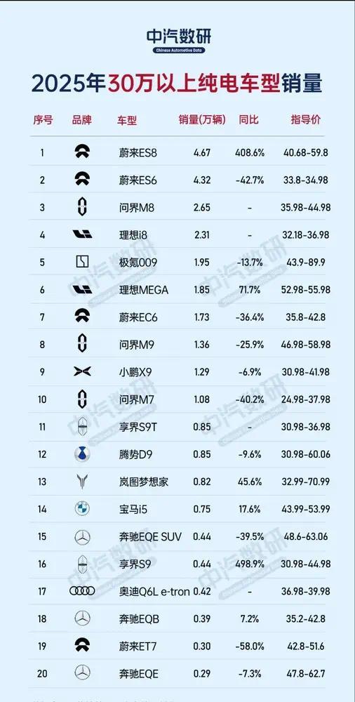 纯电动乘用车销量十大品牌_5万元以下纯电动小货车_