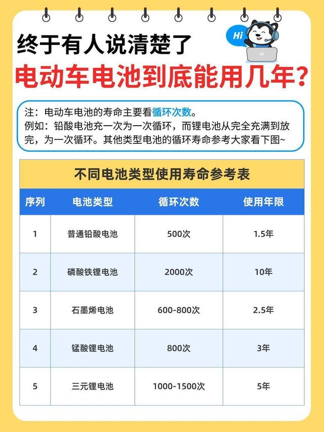 买纯电别被大电池忽悠！掌握2个关键指标，500km续航真够用-有驾