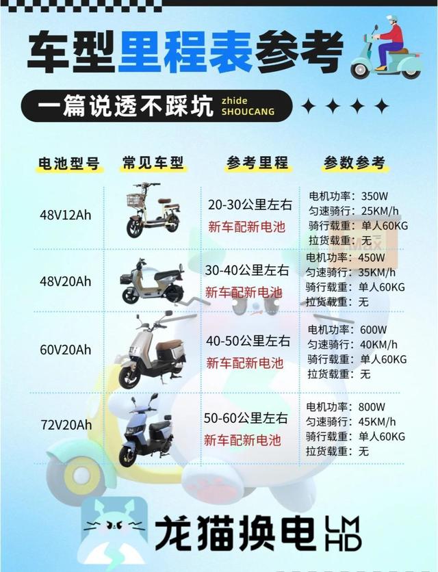 买纯电别被大电池忽悠！掌握2个关键指标，500km续航真够用-有驾