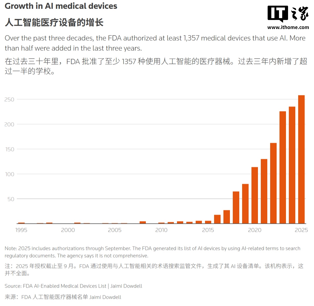 _8→100起:鼻窦手术系统TruDi引入AI后故障激增1150%_8→100起:鼻窦手术系统TruDi引入AI后故障激增1150%