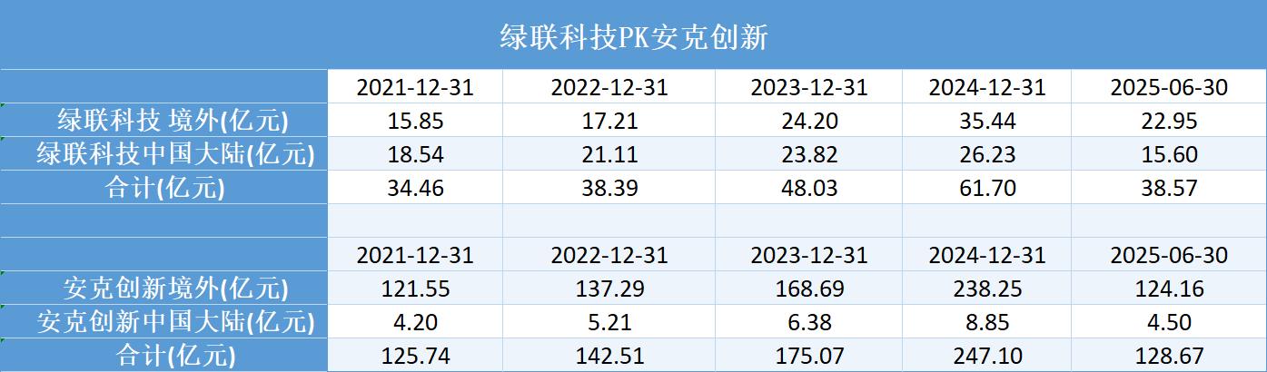 雷达板块股票__雷达投资