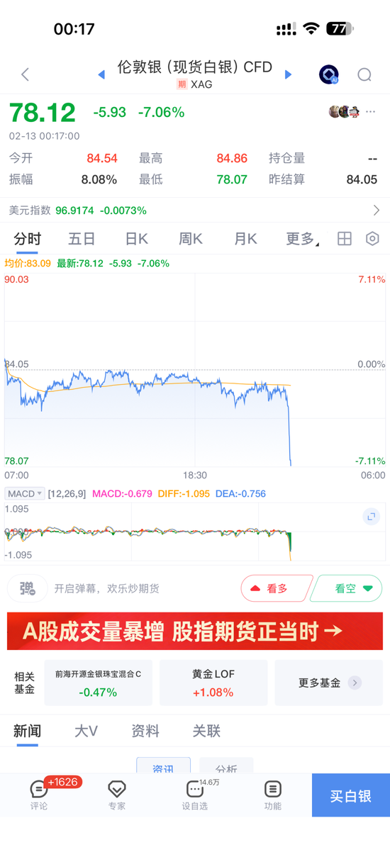 白银跳水原因__白银跳涨