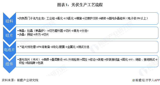 2025年中国多晶硅还原炉发展现状分析 双良节能市场占有率超65%【组图】