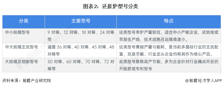 2025年中国多晶硅还原炉发展现状分析 双良节能市场占有率超65%【组图】__2025年中国多晶硅还原炉发展现状分析 双良节能市场占有率超65%【组图】