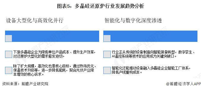 2025年中国多晶硅还原炉发展现状分析 双良节能市场占有率超65%【组图】_2025年中国多晶硅还原炉发展现状分析 双良节能市场占有率超65%【组图】_