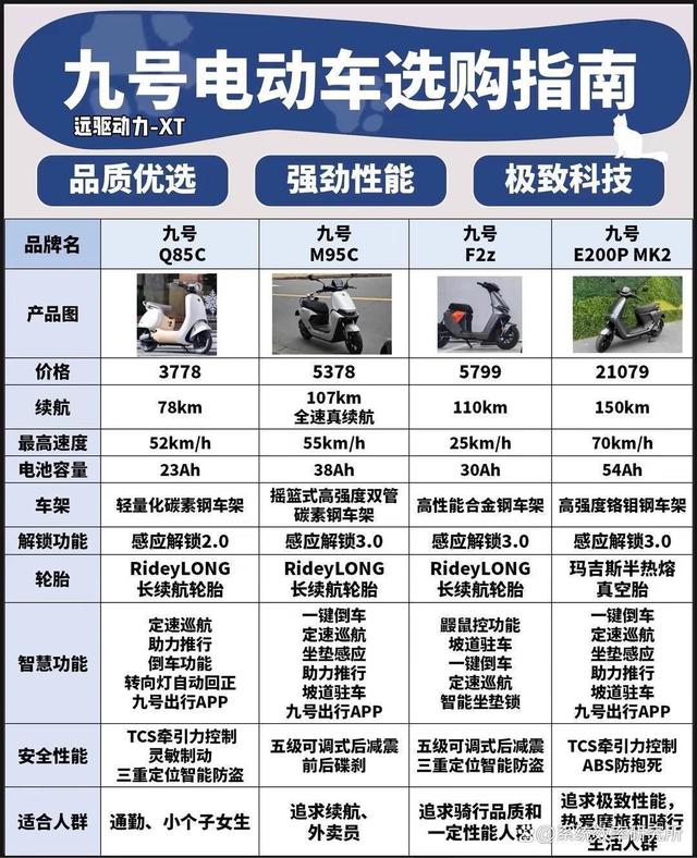 1月电动车销量榜出炉：前三名洗牌，九号成最大黑马-有驾