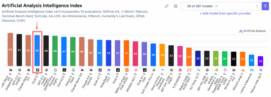 智谱“H+A”迎新进展：国泰海通加入保荐，今日成全球市值最高的大模型企业