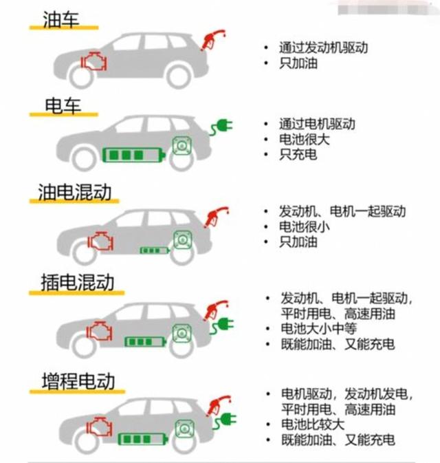 同价格选择电车还是油车,得看一年里程多寡,一万公里以上电车更经济划算,几千公里选择油车更实用可靠,没有里程焦虑也省心不少-有驾