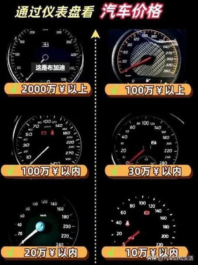 高速行驶更省油？揭秘省油秘诀与省油原理