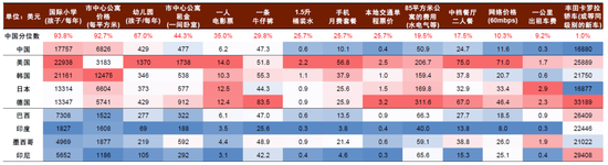 中金：另眼看消费