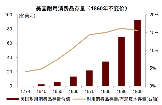 中金：另眼看消费_中金：另眼看消费_
