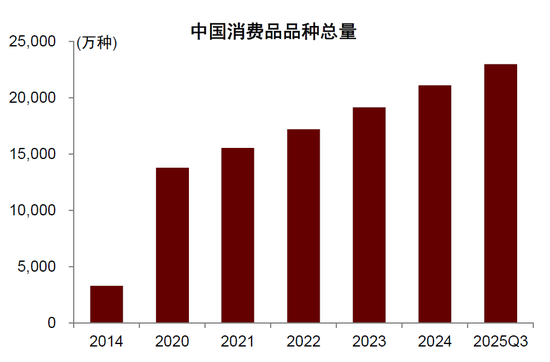 中金：另眼看消费__中金：另眼看消费